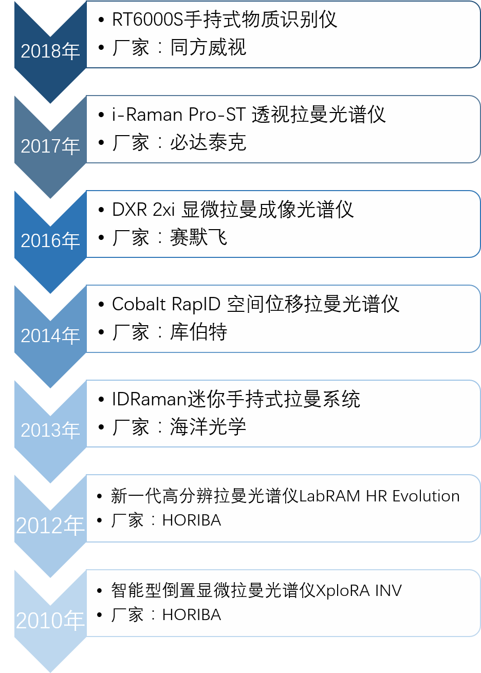 盘点2010.png