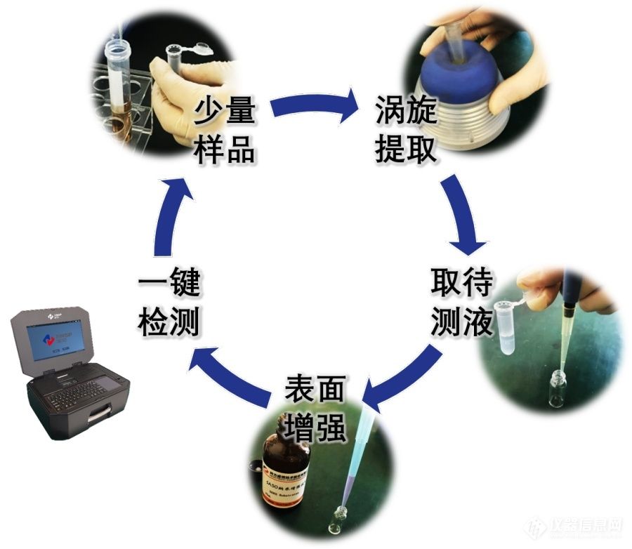 RS3000-操作图.jpg