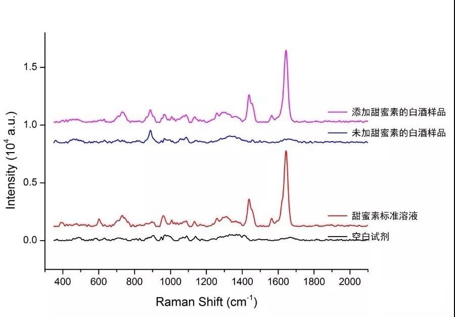 白酒非法添加甜蜜素-3.jpg