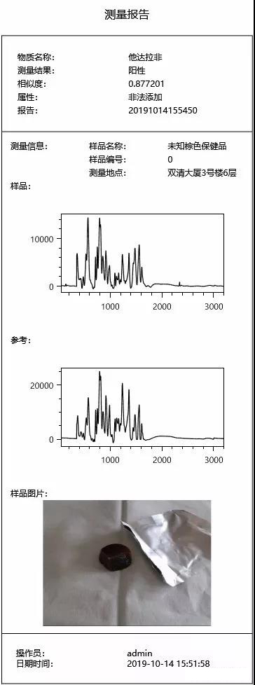 壮阳非法添加图片.jpg