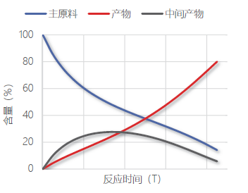 反应过程连续监测.png