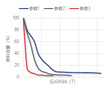 工艺参数快速筛选.jpg