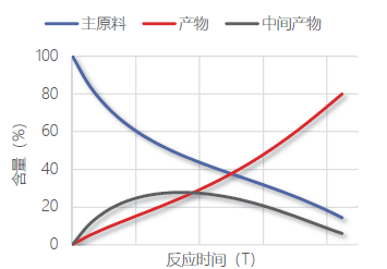反应过程连续监测.png