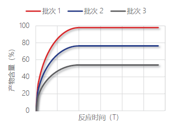 精确控制产品质量.jpg