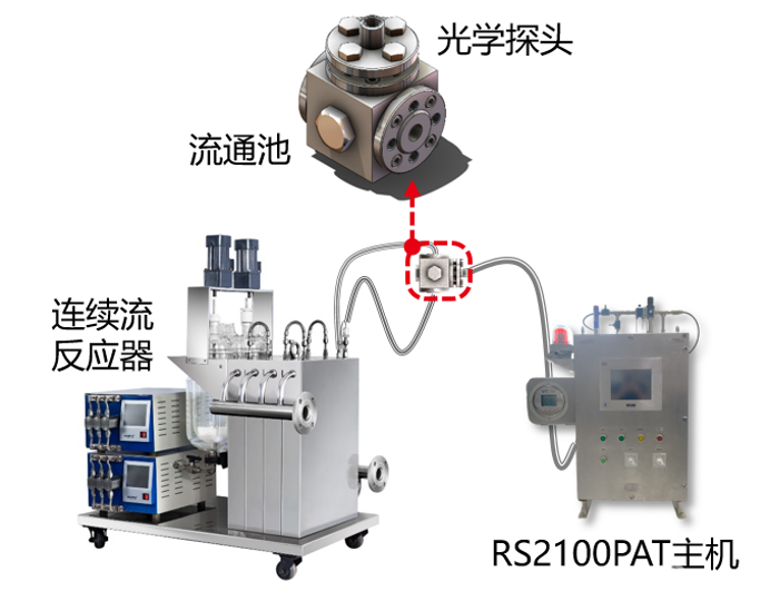 工业在线拉曼分析仪-应用方式2.png