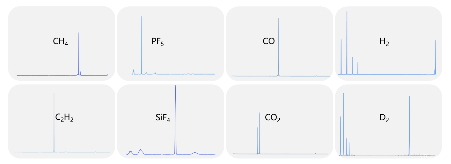 典型气体谱图.png