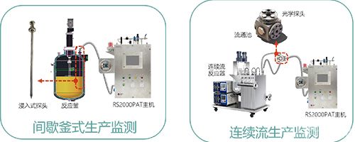 鉴知®RS2000PAT在线拉曼分析仪
