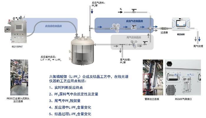六氟磷酸锂检测.jpg