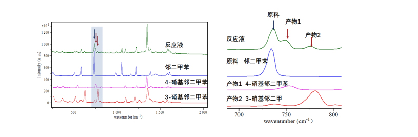 邻二甲苯硝化反应工艺研究.jpg