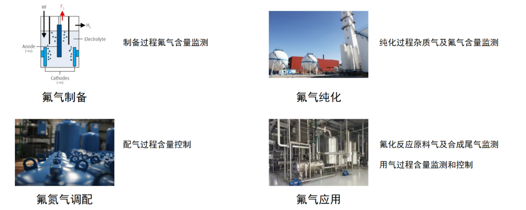 氟气分析仪应用场景 氟气分析仪应用场景