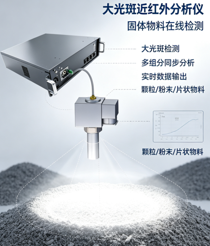 在线近红外分析仪.png