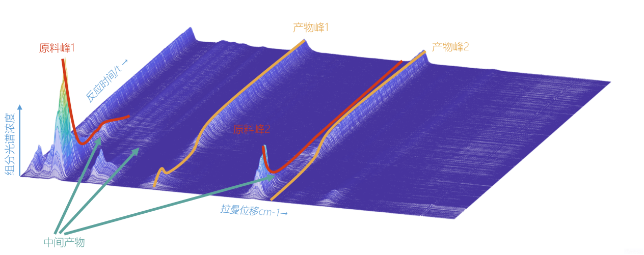 在线拉曼分析仪.png 在线拉曼分析仪.png