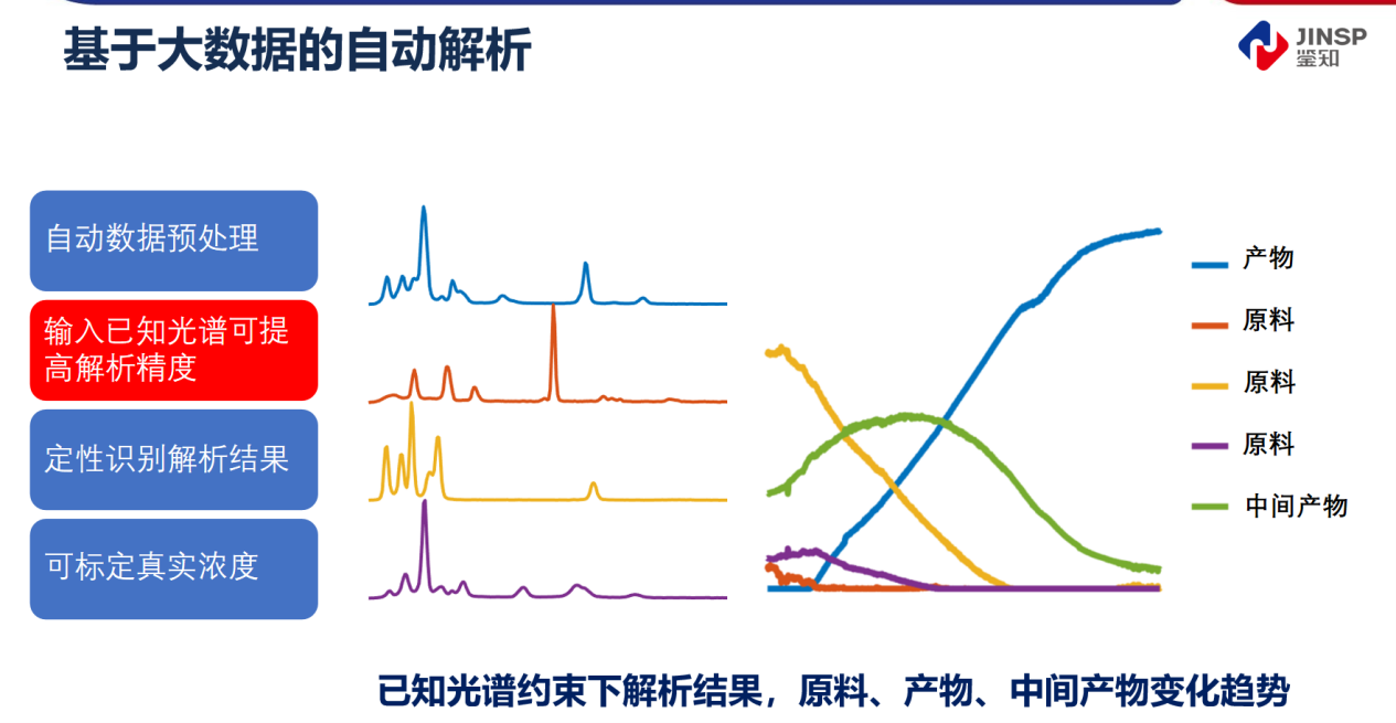 在线拉曼分析仪 在线拉曼分析仪