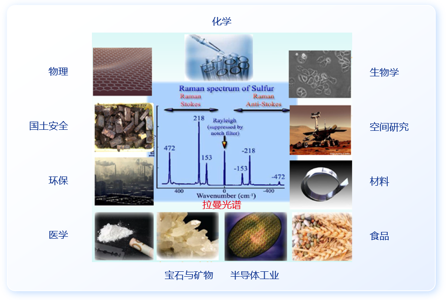 显微拉曼应用领域.png 显微拉曼应用领域.png